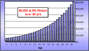 Retirement FAQ chart